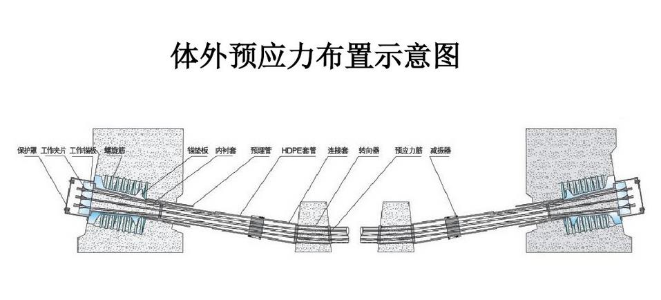 外加预应力加固法_中青修建加固