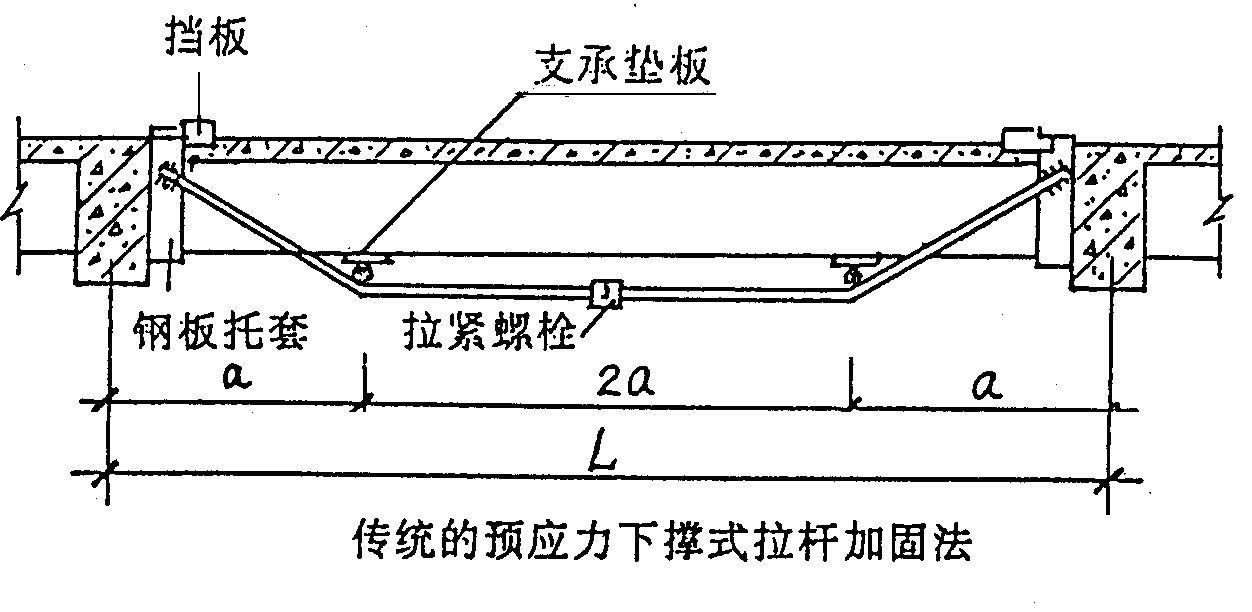 外加预应力加固法_中青修建加固