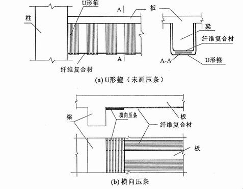 粘贴碳纤维布加固_中青修建加固