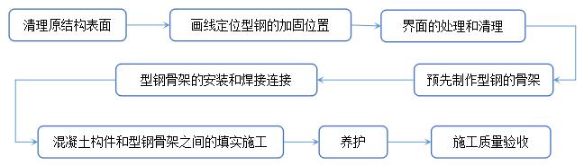 外粘型钢加固法_中青修建加固 外粘型钢加固法_中青修建加固